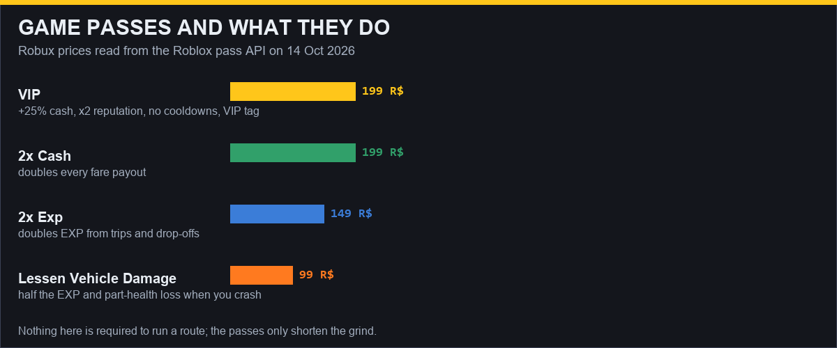 Game pass prices and effects